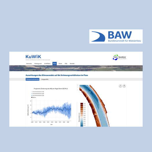 KuWiK (DAS Basisdienst)